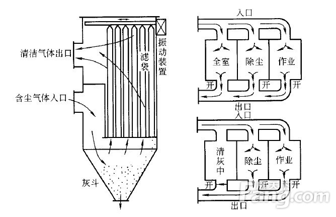 布袋除尘器是什么 布袋除尘器怎么用