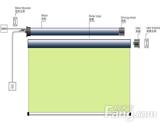 现在什么都追求自动化,使用方便,窗帘也是,现在市面上流行一种电动