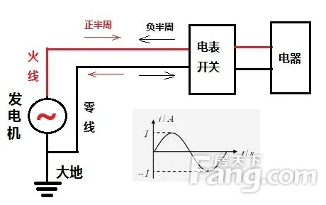 干货】地线、火线、零线分别是什么颜色地线、