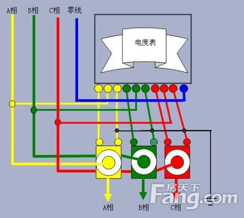 三相四线电表不接零线的影响有什么?