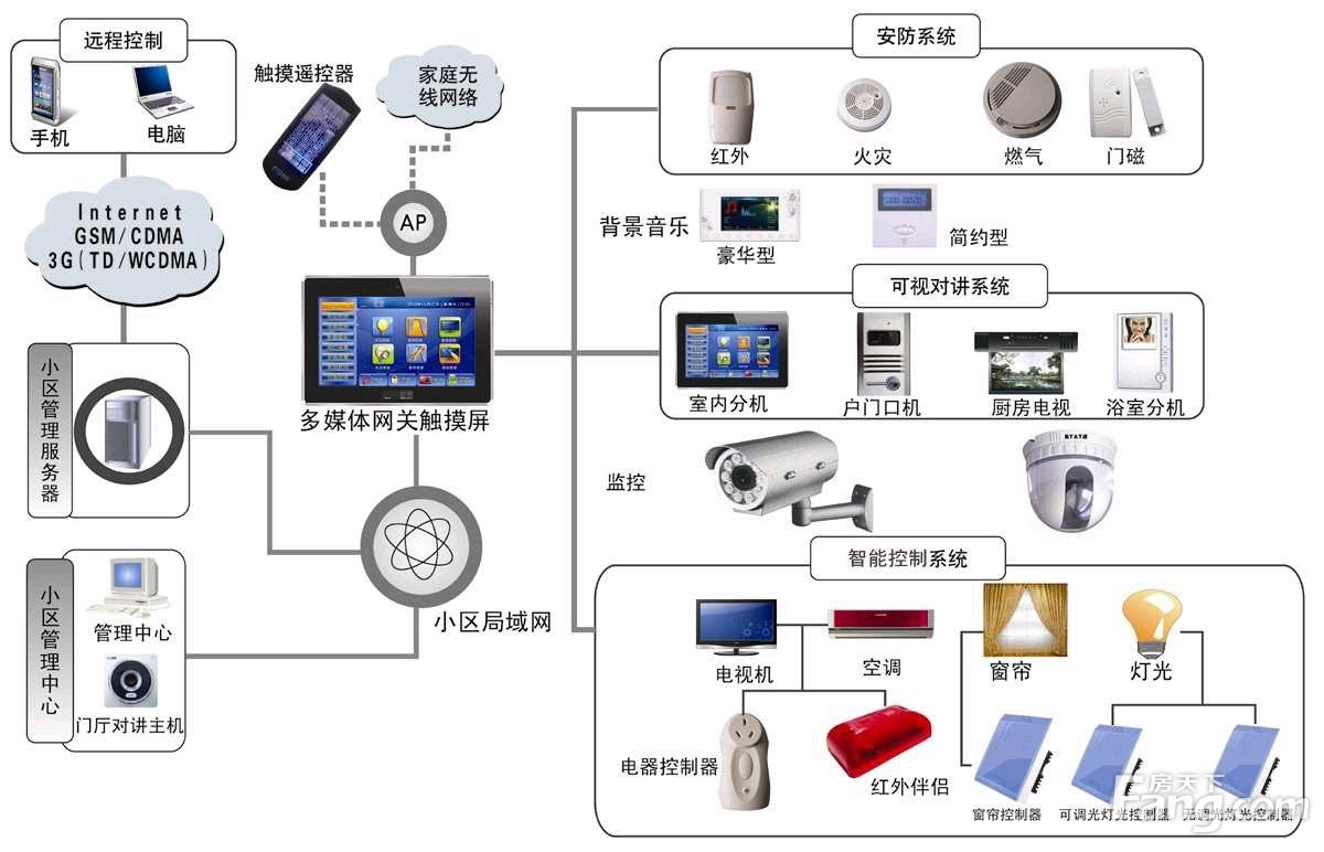 智能家居十大品牌排行