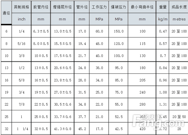 橡胶管软管规格