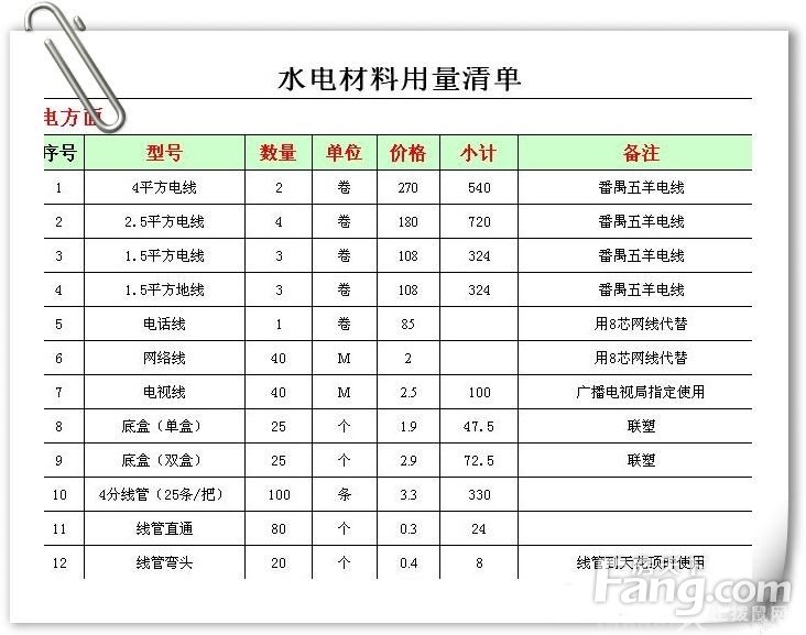 >> 文章内容 >> 家装水电材料采购标准清单  家装水电工程需要哪些