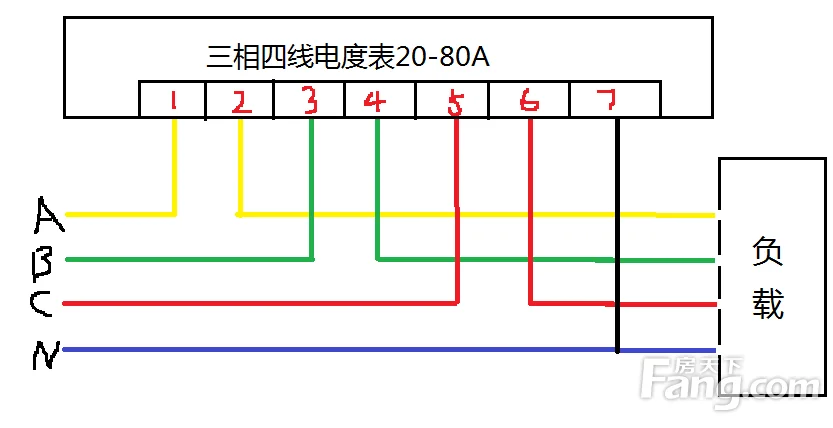 三相四线电表不接零线的影响