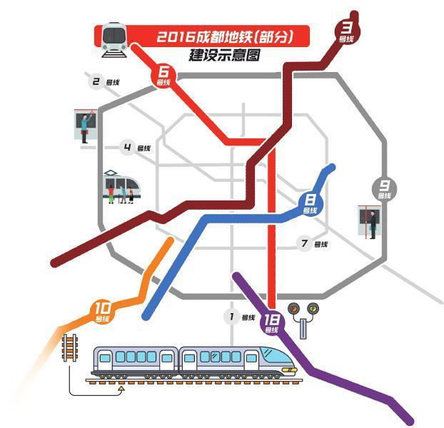 成都地铁新开建187公里 3.5环多一条轨道交通环线