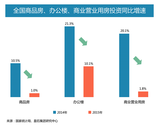 盈石:开发商回归一线城市趋势明显_房产资讯-