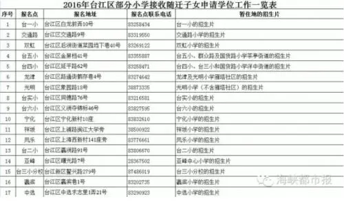 2016福州小学招生划片范围:台江区,鼓楼区,仓山区