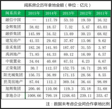 闽系拿地金额.jpg
