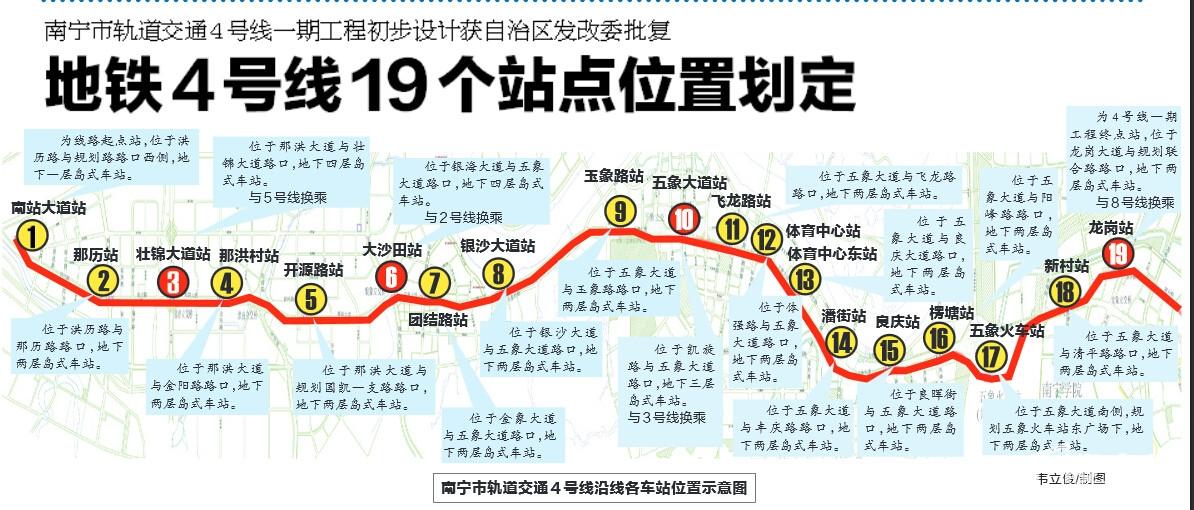 【南宁】城建 :南宁地铁4号线获投139亿元 项目已全面图片
