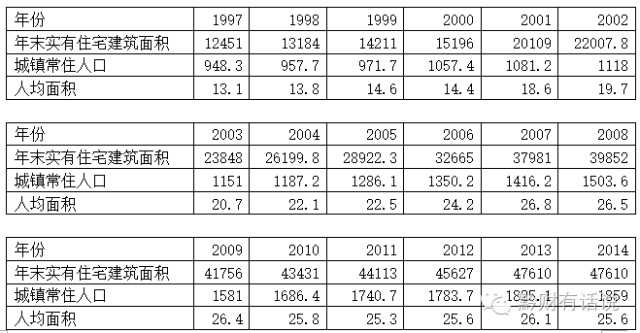 扬州常住人口_2017年扬州人口大数据分析 常住人口451万 户籍人口减少16851人 图(3)