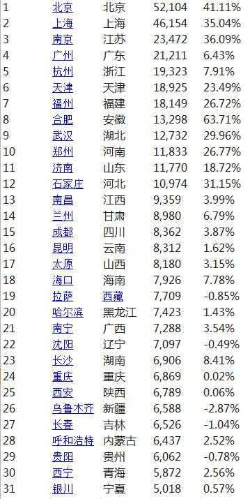 扣除房地产的中国gdp_中国哪些地区经济最依赖房地产 重庆房产投资占GDP21(3)