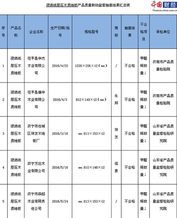 圣象地板甲醛超标怎么办?-家居装修-房天下问