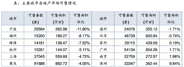 8月樓市分化加?。罕鄙蠌V“腰斬”，成都翻一倍，說明了什么？