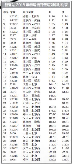 石家庄北站2018年春运增开列车时刻表