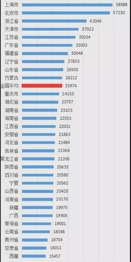 2008年北京gdp_这座小城人均GDP曾是北京2.58倍如今却成房价重灾区