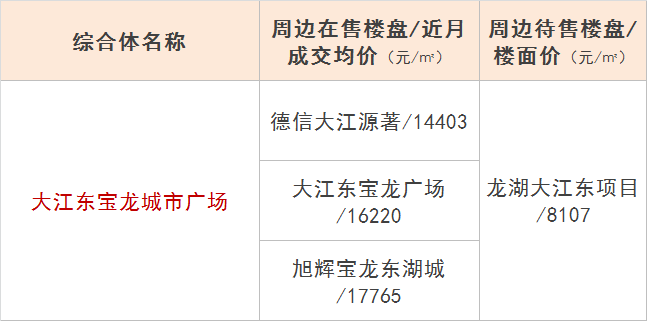 杭州哪个商业综合体旁的房价最贵？
