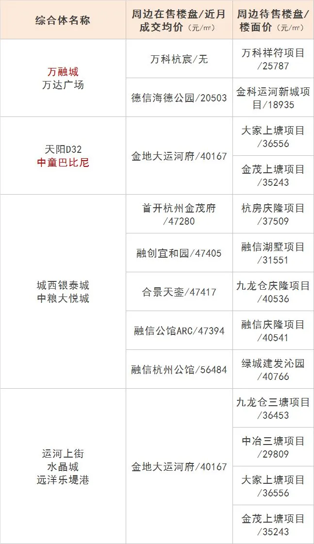 杭州哪个商业综合体旁的房价最贵？