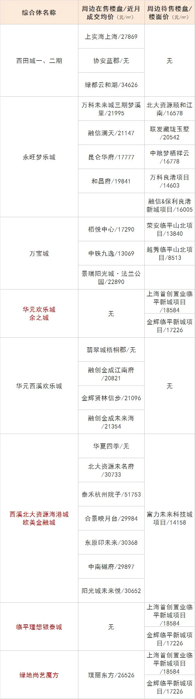 杭州哪个商业综合体旁的房价最贵？