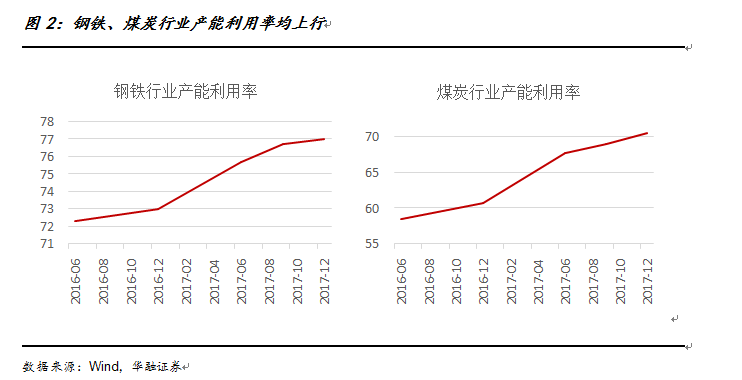 2010年郑州gdp_郑州房地产投资占比第一工业投资第五丨中部省会GDP依赖度房价大...(2)