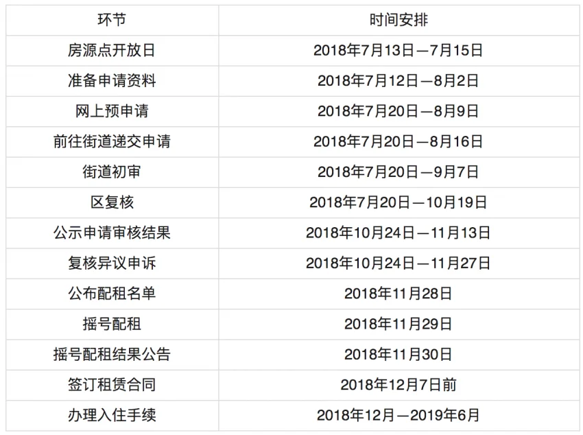 沈阳市公租房2018年摇号结果个我想看看2018年沈阳市公租房摇号结果
