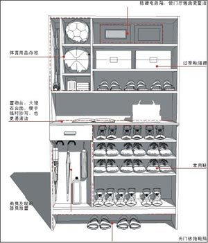 备餐柜内放置餐具,餐巾,牙签等;备餐台放置饮水机(泡茶),榨汁机