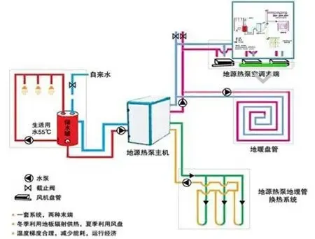 地源空调_地源热别墅采暖_地源热泵终端设计图