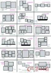 网上流传的实用照片墙排列方式
