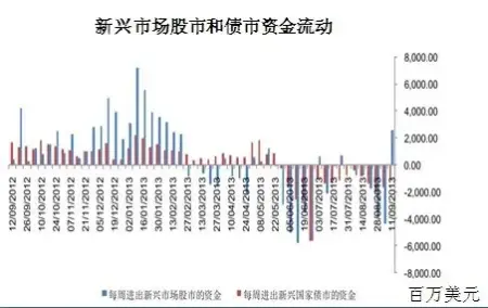 2015年中国经济形势及趋势分析
