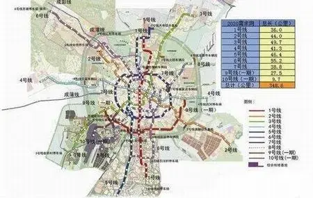 成都地铁线路规划图