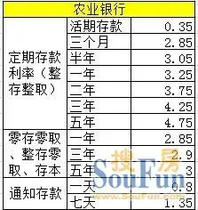 2018年农行定期存款利息是多少？