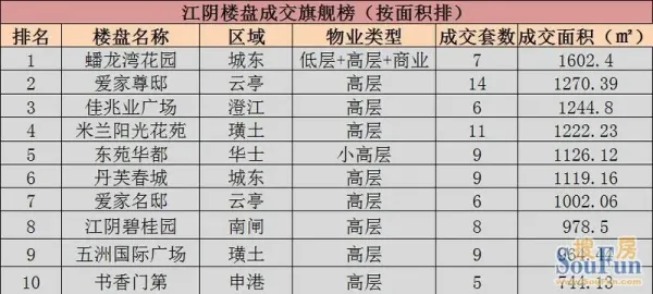 江阴美食地图：城东篇