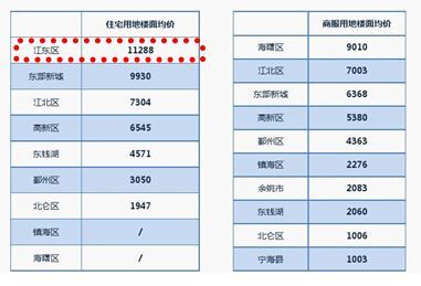 市场、政策双重巨变 限购松绑之下 谁主宁波楼