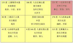 "从你的生辰八字看,近几年都是走你忌仇神的流年大运,坎坷和挫折比较