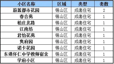 【推荐阅读 地铁旁学区房 滨湖降价10万急售房源 1月13日无锡二手房