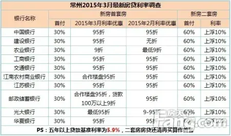 企业需要半年银行流水 房天下