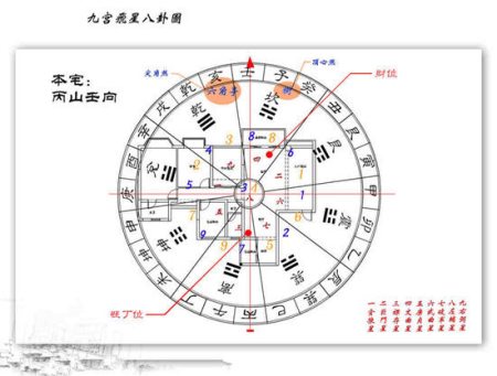 千尺为势百尺为形 如何寻找,判断住宅风水宝地