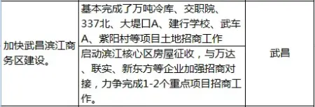 独家:2015武汉旧城改造及拆迁重点规划