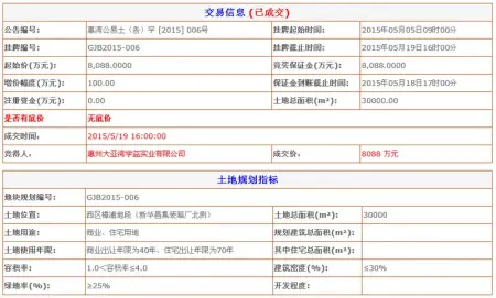 大亚湾卖地忙 学益实业8088万拿西区3万平地