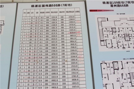 揭秘"沉睡的街坊"杨浦15万平旧改任重而道远