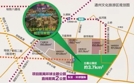 所谓新核心即围绕环球影城规划发展的一片新兴区域,最直接区域即通州