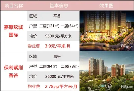 物业服务收费标准分4级 物业服务对得起物业费