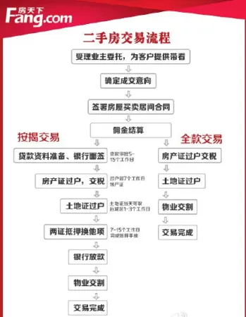 郑州楼市动态：城市发展的脉搏跳动