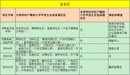 劲爆!史上最全郑州学区房片区划分之中学篇