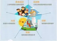 【高层18楼好不好】- 房天下