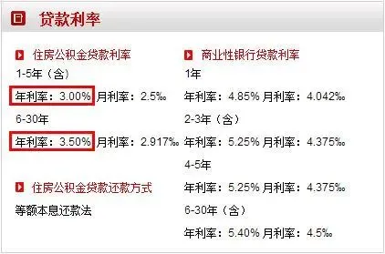 石家庄公积金贷款今起执行新利率 5年期内利率
