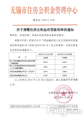 重磅!无锡公积金再出新政 房贷利率下降