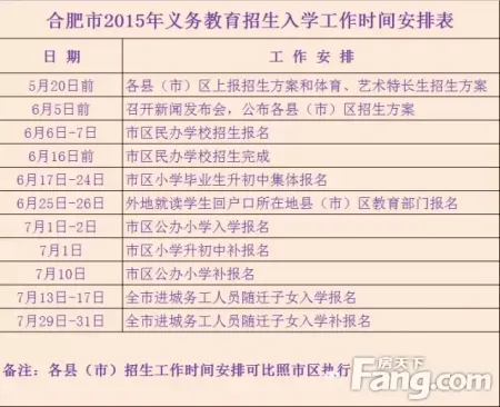 合肥小学报名需要哪些证件 报名只剩最后一天