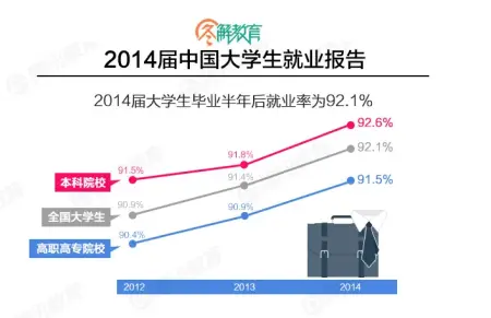 大学毕业生薪酬排行发布 月收入最高专业排行榜