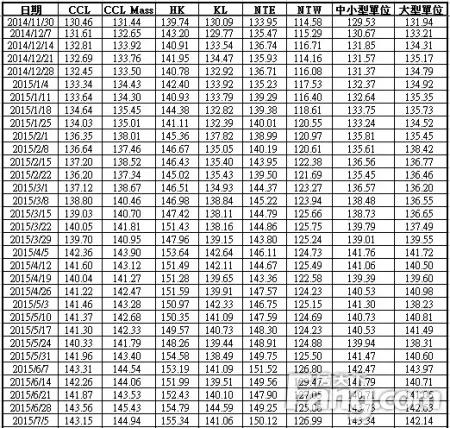 香港市区楼价有力再升 港岛楼价再创历史新高