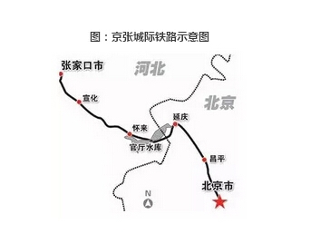 京张城际铁路示意图